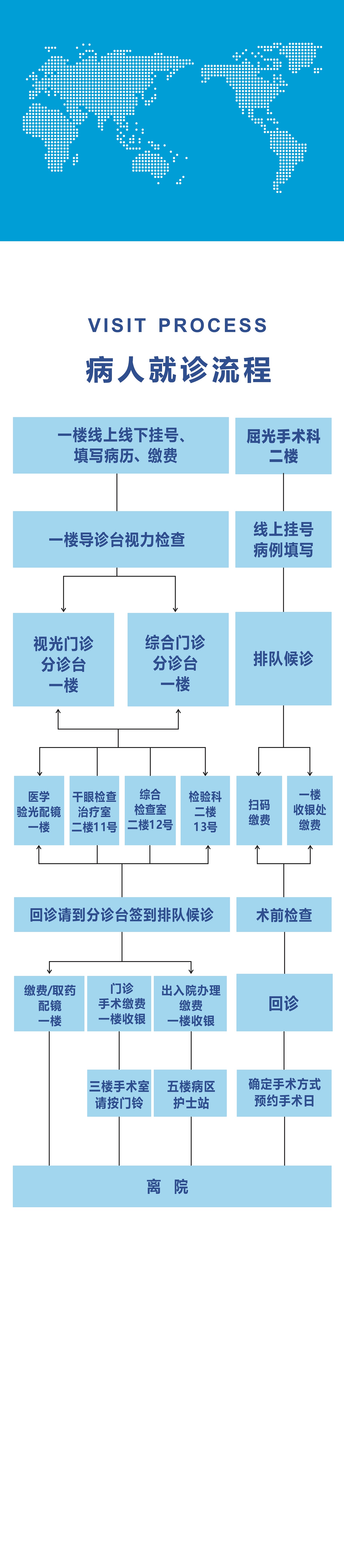 就诊流程 7.81